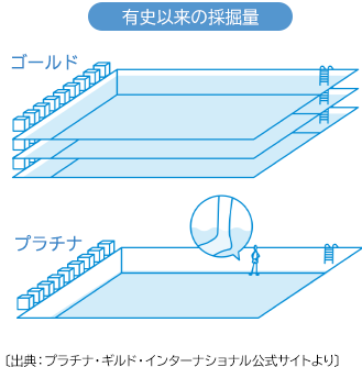 公式 貴金属ジュエリーと金工芸品のginza Tanaka ギンザタナカ 洗練の輝きと存在感プラチナジュエリー