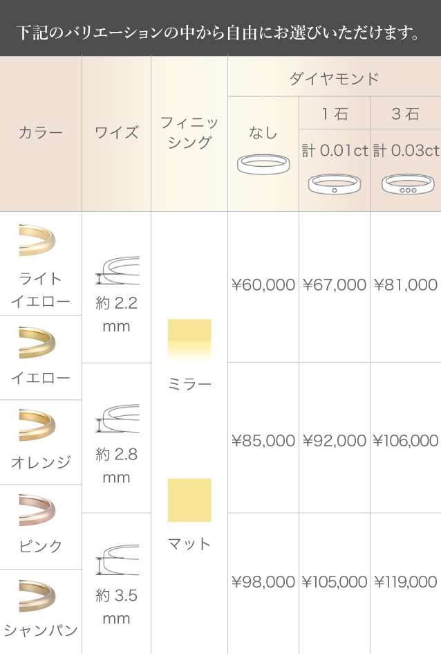 Customize 下記のバリエーションの中から自由にお選びいただけます。