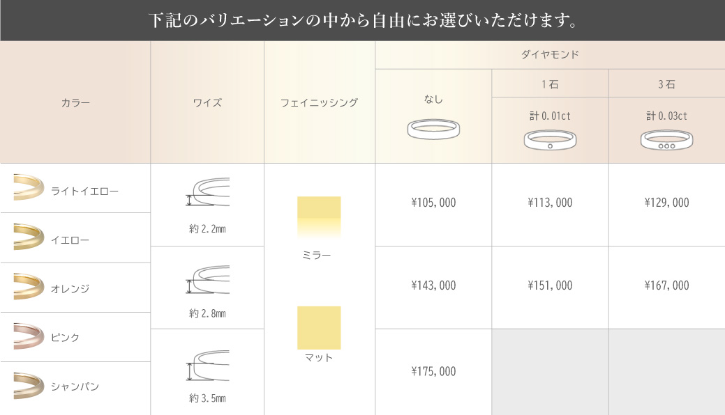 Customize 下記のバリエーションの中から自由にお選びいただけます。