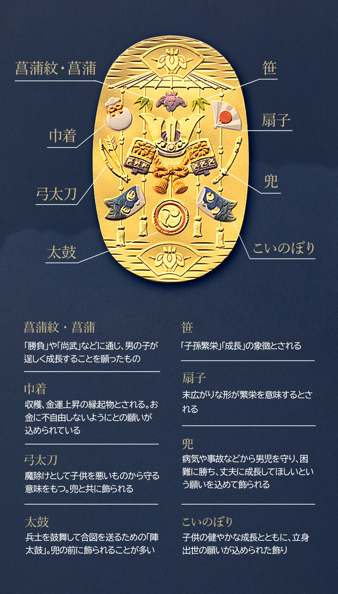 [菖蒲紋・菖蒲]「勝負」や「尚武」などに通じ、男の子が逞しく成長することを願ったもの [笹]「子孫繁栄」「成長」の象徴とされる [巾着]収穫、金運上昇の縁起物とされる。お金に不自由しないようにとの願いが込められている [扇子]末広がりな形が繁栄を意味するとされる [弓太刀]魔除けとして子供を悪いものから守る意味をもつ。兜と共に飾られる [兜]病気や事故などから男児を守り、困難に勝ち、丈夫に成長してほしいという願いを込めて飾られる [太鼓]兵士を鼓舞して合図を送るための「陣太鼓」。兜の前に飾られることが多い [こいのぼり]子供の健やかな成長とともに、立身出世の願いが込められた飾り