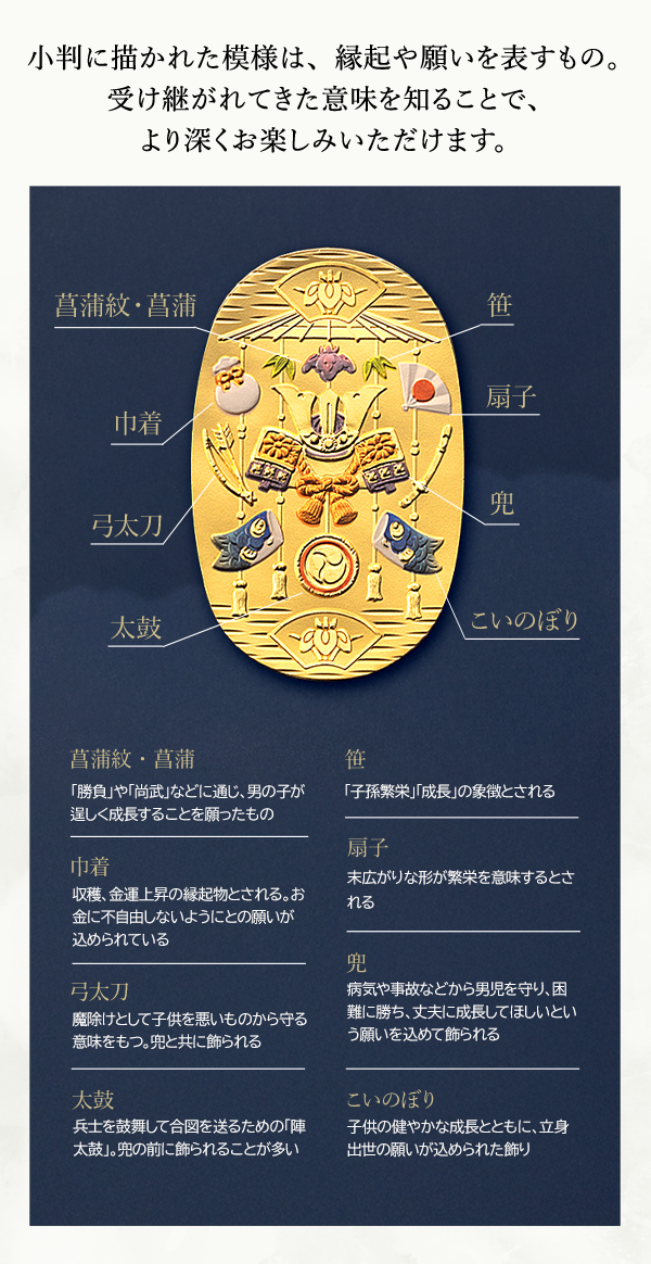 小判に描かれた模様は、縁起や願いを表すもの。受け継がれてきた意味を知ることで、より深くお楽しみいただけます。 菖蒲紋・菖蒲 「勝負」や「尚武」などに通じ、男の子が逞しく成長することを願ったもの 巾着 収穫、金運上昇の縁起物とされる。お金に不自由しないようにとの願いが込められている 弓太刀 魔除けとして子供を悪いものから守る意味をもつ。兜と共に飾られる 太鼓 兵士を鼓舞して合図を送るための「陣太鼓」。兜の前に飾られることが多い 笹 「子孫繁栄」「成長」の象徴とされる 扇子 末広がりな形が繁栄を意味するとされる 兜 病気や事故などから男児を守り、困難に勝ち、丈夫に成長してほしいという願いを込めて飾られる こいのぼり 子供の健やかな成長とともに、立身出世の願いが込められた飾り